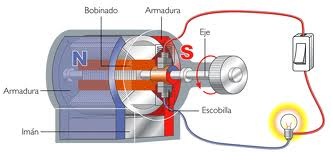 http://www.areatecnologia.com/images/dinamo2.jpg