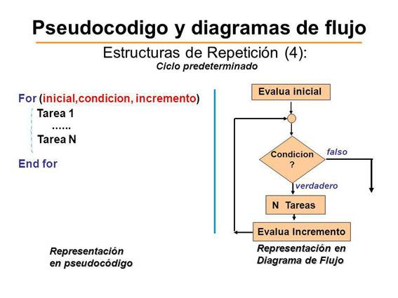 Resultado de imagen de sentencia if then else visual basic