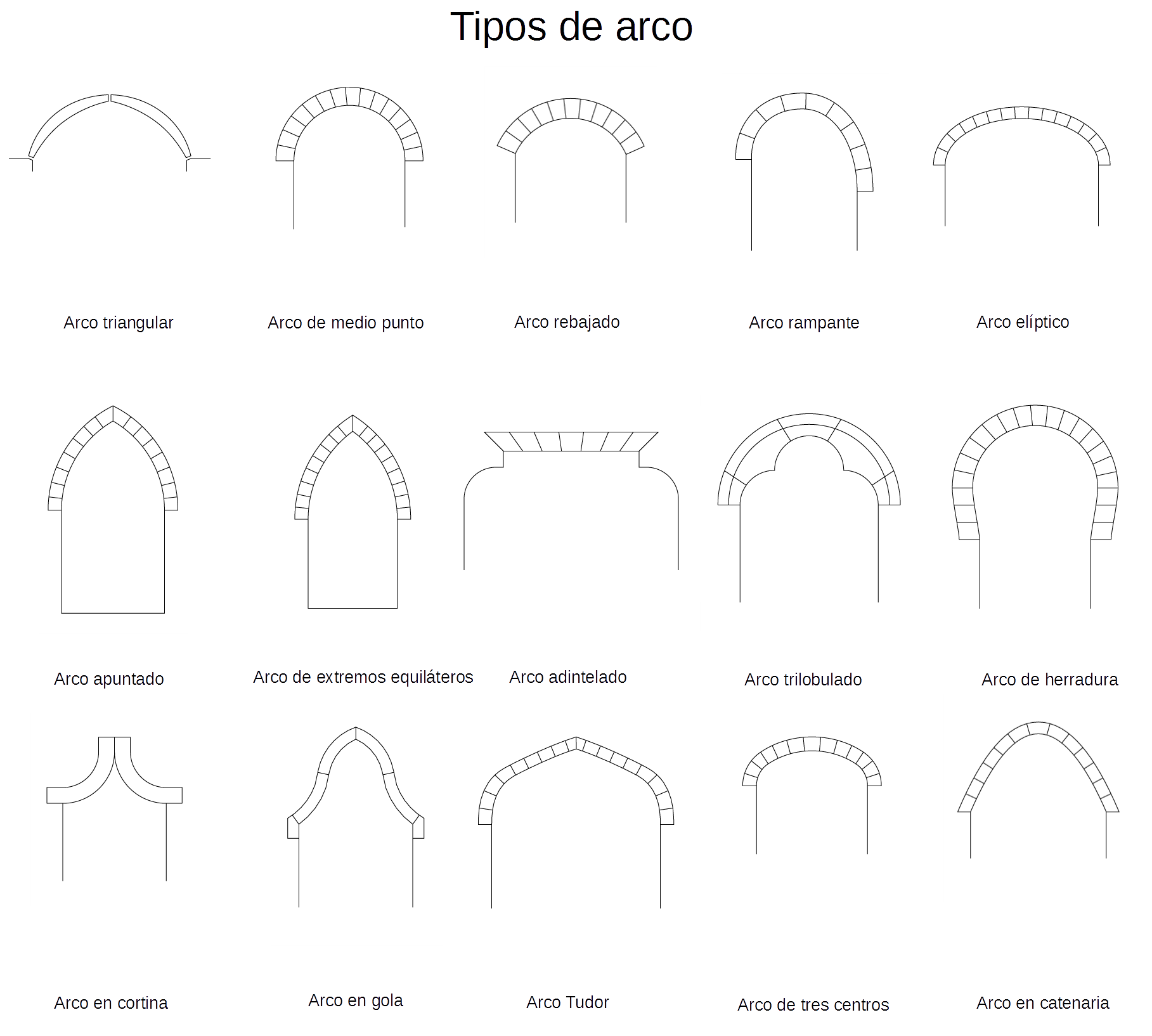 Montaje con dibujos de los diferentes tipos de arcos en funci&oacute;n de su geometr&iacute;a.