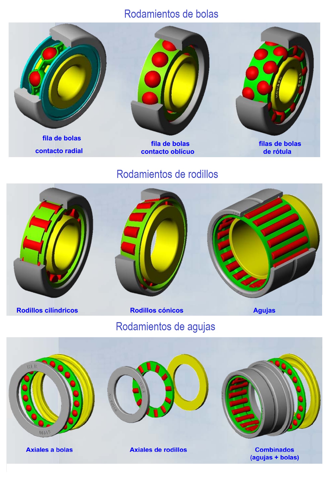 Composición de imágenes 3d con los diferentes tipos de rodamientos.