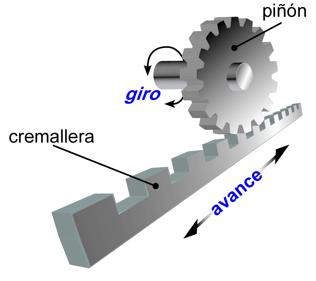 Representación en 3d de un sistema piñón-cremallera.